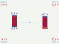 weight distribution graph